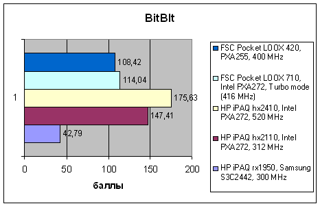 HP iPAQ rx1950, фото 7