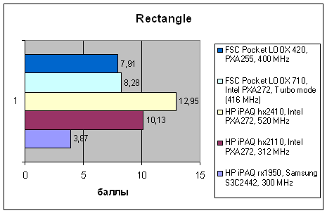 HP iPAQ rx1950, фото 10