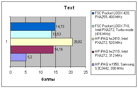 HP iPAQ rx1950, фото 15