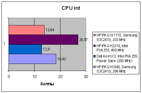 HP iPAQ rz1710, фото 5