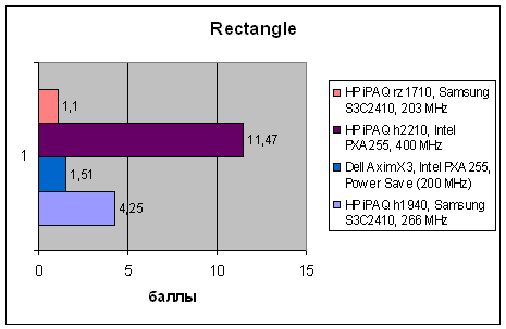 HP iPAQ rz1710, фото 10