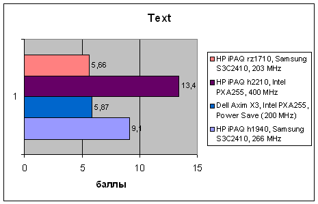 HP iPAQ rz1710, фото 15