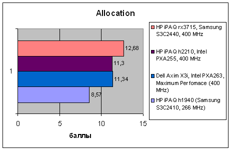 HP iPAQ rx3715, фото 32
