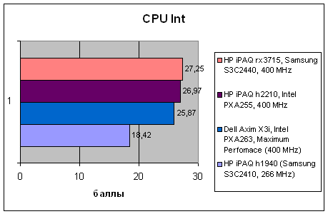 HP iPAQ rx3715, фото 25