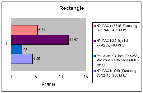 HP iPAQ rx3715, фото 30