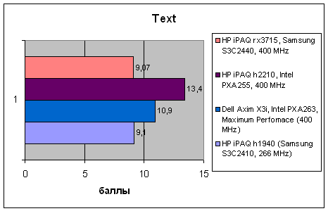 HP iPAQ rx3715, фото 35