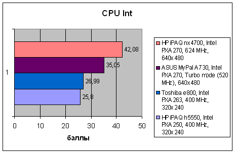 HP iPAQ hx4700, фото 5