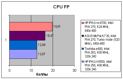 HP iPAQ hx4700, фото 6