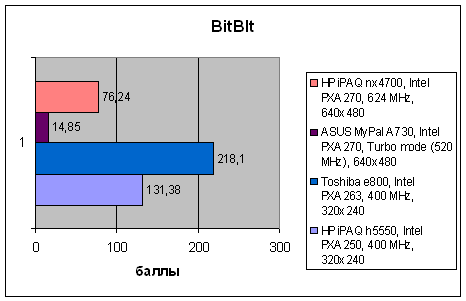 HP iPAQ hx4700, фото 7