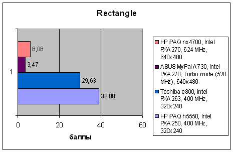 HP iPAQ hx4700, фото 10