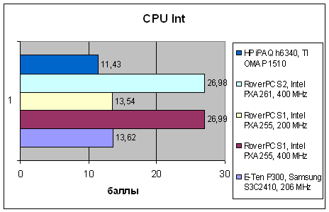 HP iPAQ h6340, фото 7