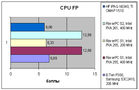 HP iPAQ h6340, фото 8