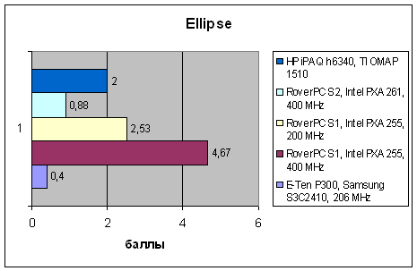 HP iPAQ h6340, фото 11