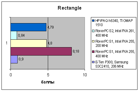 HP iPAQ h6340, фото 12