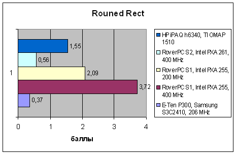 HP iPAQ h6340, фото 13