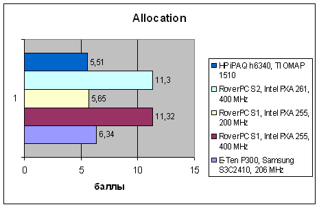 HP iPAQ h6340, фото 14