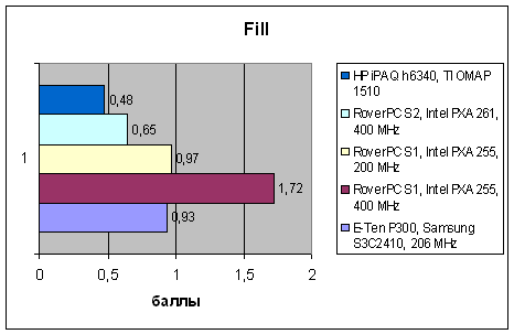 HP iPAQ h6340, фото 15