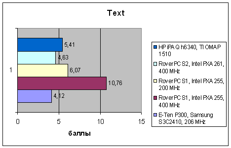 HP iPAQ h6340, фото 17