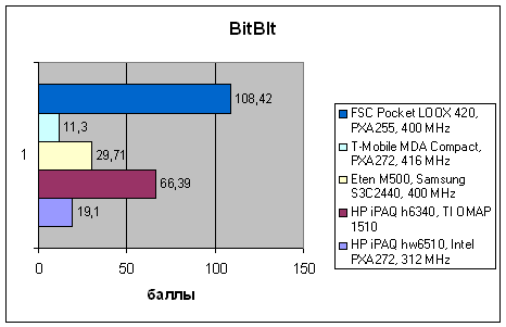 HP iPAQ hw6510, фото 13