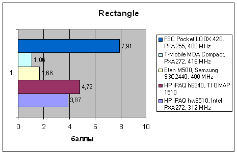 HP iPAQ hw6510, фото 16