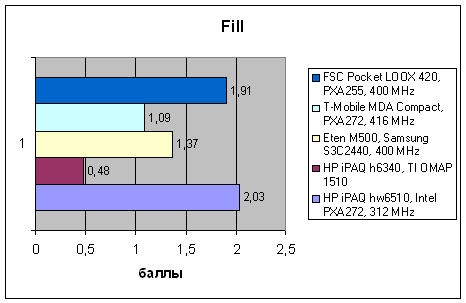 HP iPAQ hw6510, фото 19