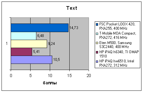 HP iPAQ hw6510, фото 21