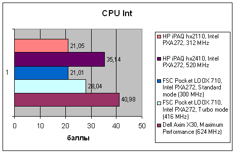 HP iPAQ hx2110 и hx2410, фото 5