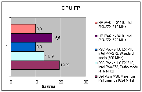 HP iPAQ hx2110 и hx2410, фото 6