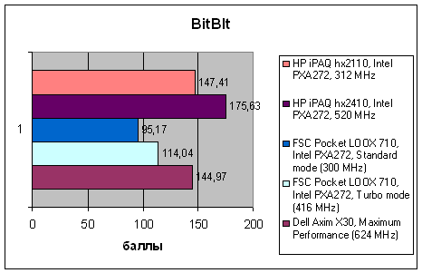 HP iPAQ hx2110 и hx2410, фото 7