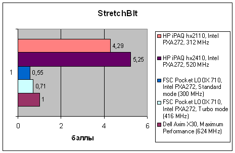 HP iPAQ hx2110 и hx2410, фото 8