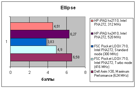HP iPAQ hx2110 и hx2410, фото 9