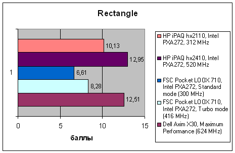 HP iPAQ hx2110 и hx2410, фото 10