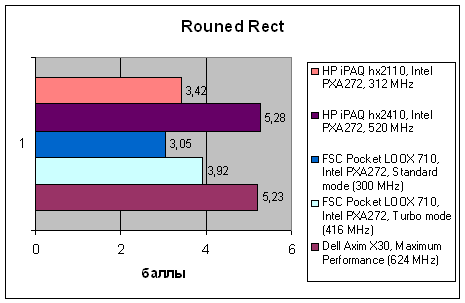 HP iPAQ hx2110 и hx2410, фото 11