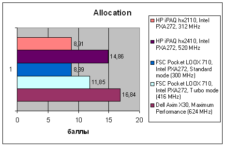 HP iPAQ hx2110 и hx2410, фото 12