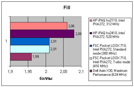 HP iPAQ hx2110 и hx2410, фото 13