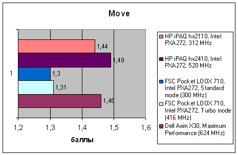 HP iPAQ hx2110 и hx2410, фото 14
