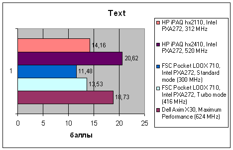 HP iPAQ hx2110 и hx2410, фото 15