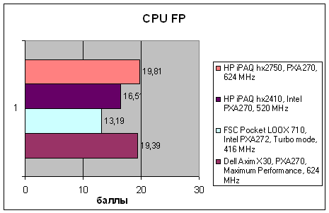 HP iPAQ hx2750, фото 13