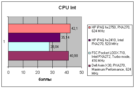 HP iPAQ hx2750, фото 14