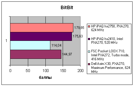 HP iPAQ hx2750, фото 15