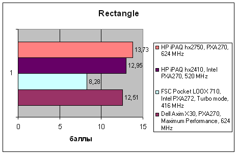 HP iPAQ hx2750, фото 18