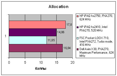HP iPAQ hx2750, фото 20