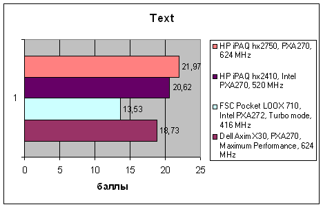 HP iPAQ hx2750, фото 23