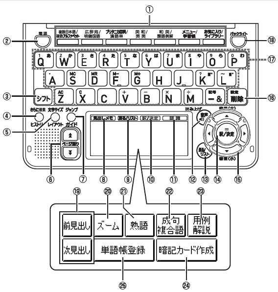 Casio XD-SP7700 / XD-SF7700, фото 3