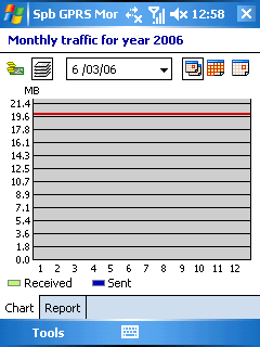 O2 XDA Atom, фото 45