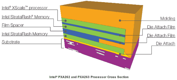 Intel PXA на RISC-ядре XScale, фото 3