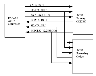 Intel PXA на RISC-ядре XScale, фото 5