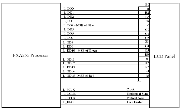 Intel PXA на RISC-ядре XScale, фото 6