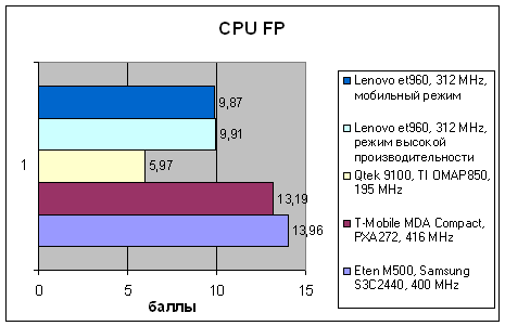 Lenovo et960, фото 7
