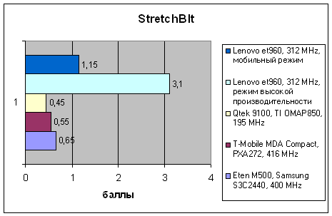 Lenovo et960, фото 9